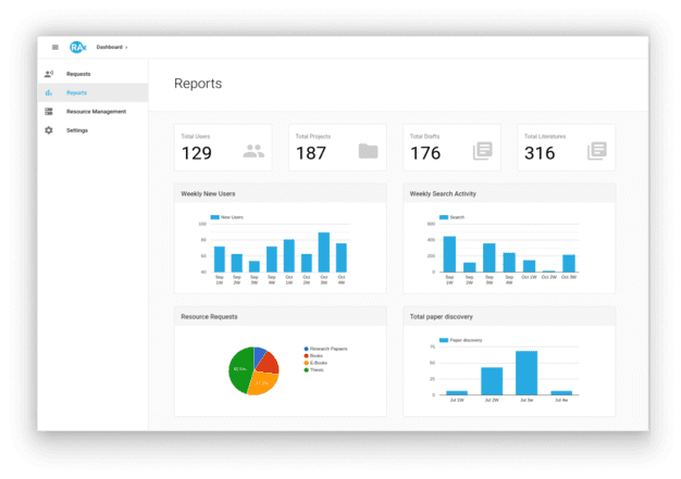 Report Dashboard