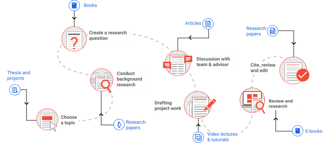 academicians research workflow
